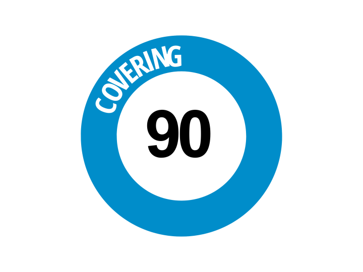 Covering 90 à partir de 689 